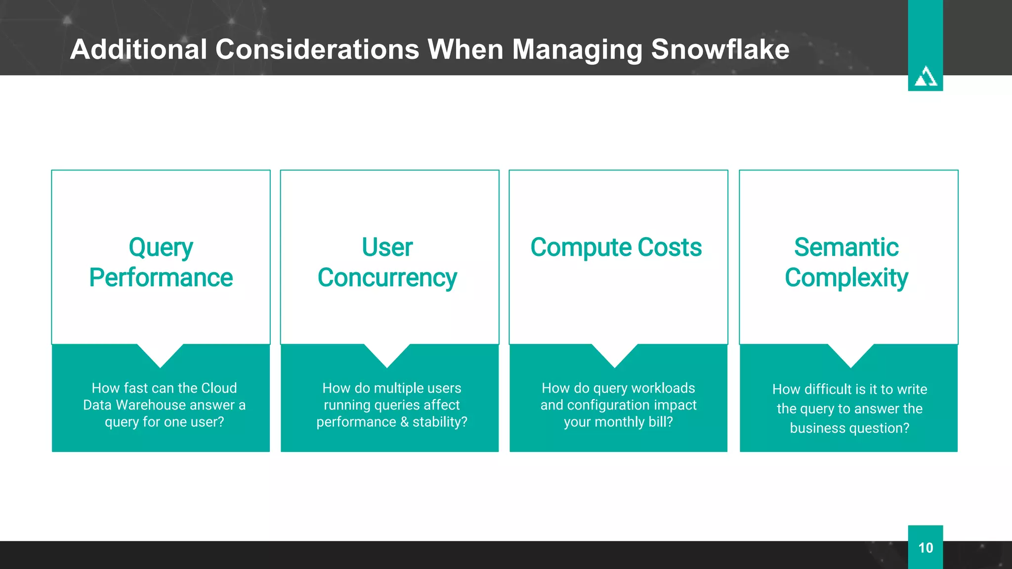 10
Query
Performance
User
Concurrency
Compute Costs
How fast can the Cloud
Data Warehouse answer a
query for one user?
How do multiple users
running queries affect
performance & stability?
How do query workloads
and configuration impact
your monthly bill?
Semantic
Complexity
How difficult is it to write
the query to answer the
business question?
Additional Considerations When Managing Snowflake
 