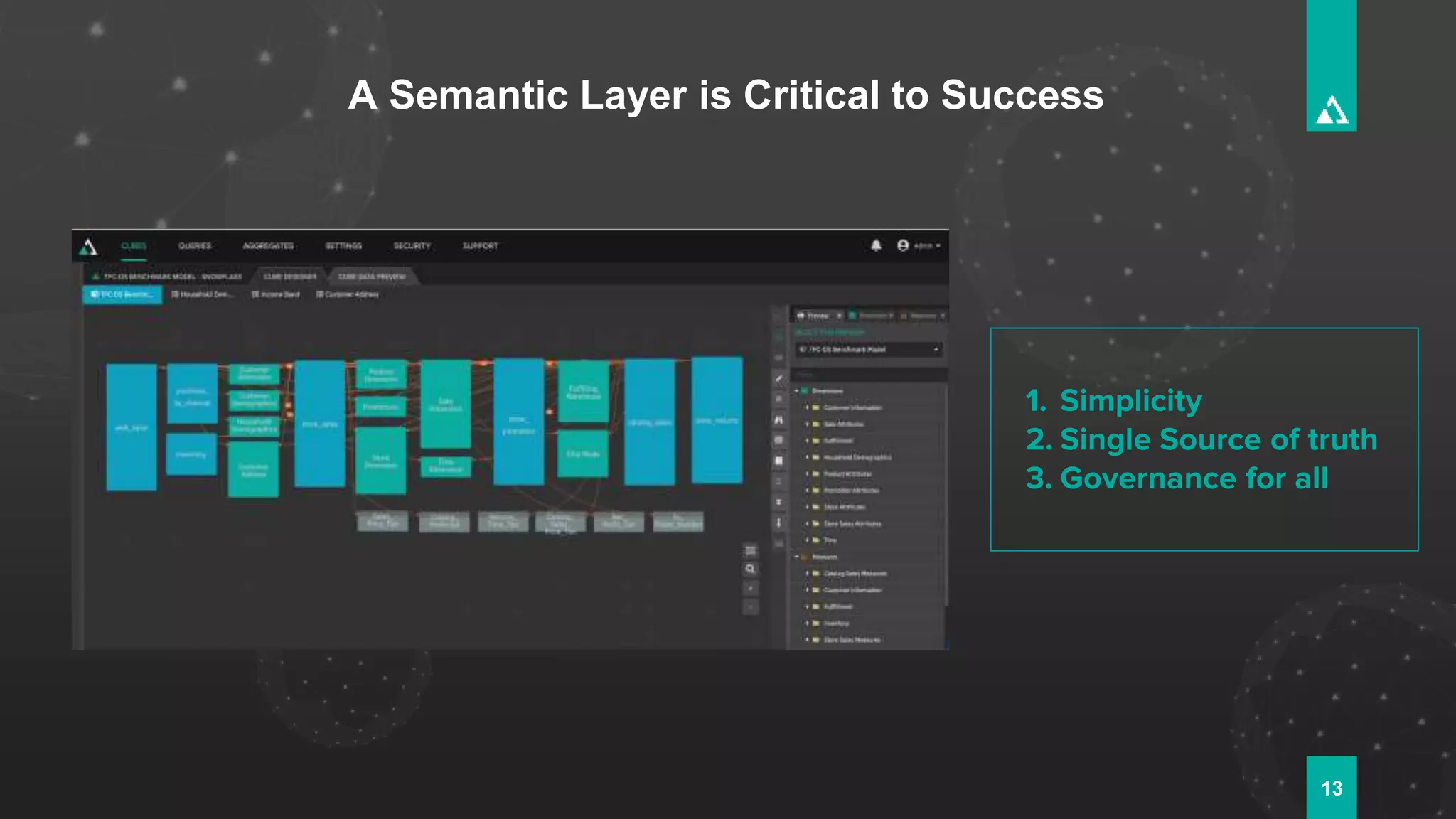 A Semantic Layer is Critical to Success
13
1. Simplicity
2. Single Source of truth
3. Governance for all
 