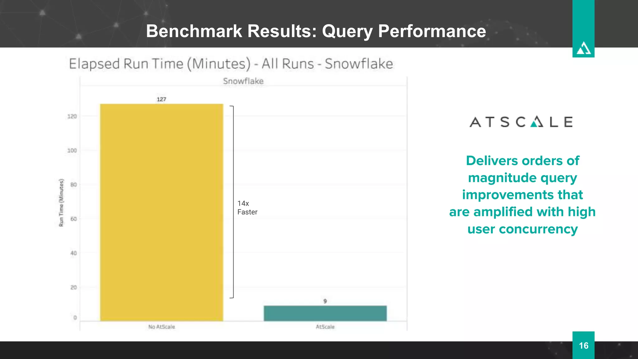 Delivers orders of
magnitude query
improvements that
are amplified with high
user concurrency
16
Benchmark Results: Query Performance
14x
Faster
 