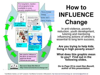 How to
INFLUENCE
Change
In anti-violence, poverty
reduction, youth development,
tutoring and mentoring
influencing actions of others is
essential to long term success.
Are you trying to help kids
living in high poverty areas?
What does this graphic mean
to you? Find out in the
following slides.
Go to Page 25 to meet Dan Bassill,
author of this presentation.
Tutor/Mentor Institute, LLC (2011-present), Tutor/Mentor Connection (1993-present), http://www.tutormentorexchange.net tutormentor2@earthlink.net
 
