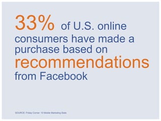 33% of U.S. online
consumers have made a
purchase based on
recommendations
from Facebook


SOURCE: Friday Corner: 10 Mobile Marketing Stats
 
