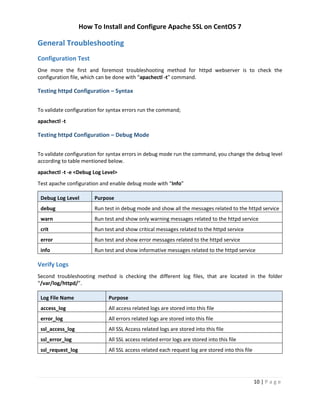 How To Install and Configure Apache SSL on CentOS 7
10 | P a g e
General Troubleshooting
Configuration Test
One more the first and foremost troubleshooting method for httpd webserver is to check the
configuration file, which can be done with “apachectl -t” command.
Testing httpd Configuration – Syntax
To validate configuration for syntax errors run the command;
apachectl -t
Testing httpd Configuration – Debug Mode
To validate configuration for syntax errors in debug mode run the command, you change the debug level
according to table mentioned below.
apachectl -t -e <Debug Log Level>
Test apache configuration and enable debug mode with “Info”
Debug Log Level Purpose
debug Run test in debug mode and show all the messages related to the httpd service
warn Run test and show only warning messages related to the httpd service
crit Run test and show critical messages related to the httpd service
error Run test and show error messages related to the httpd service
info Run test and show informative messages related to the httpd service
Verify Logs
Second troubleshooting method is checking the different log files, that are located in the folder
“/var/log/httpd/”.
Log File Name Purpose
access_log All access related logs are stored into this file
error_log All errors related logs are stored into this file
ssl_access_log All SSL Access related logs are stored into this file
ssl_error_log All SSL access related error logs are stored into this file
ssl_request_log All SSL access related each request log are stored into this file
 