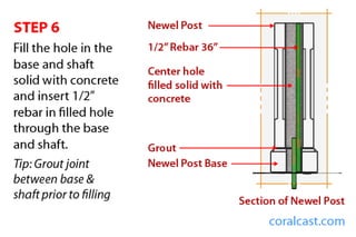 How to Install a Newel Post