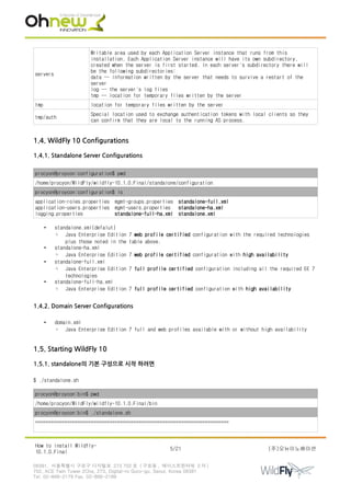 servers
Writable area used by each Application Server instance that runs from this
installation. Each Application Server instance will have its own subdirectory,
created when the server is first started. In each server's subdirectory there will
be the following subdirectories:
data -- information written by the server that needs to survive a restart of the
server
log -- the server's log files
tmp -- location for temporary files written by the server
tmp location for temporary files written by the server
tmp/auth
Special location used to exchange authentication tokens with local clients so they
can confirm that they are local to the running AS process.
1.4. WildFly 10 Configurations
1.4.1. Standalone Server Configurations
procyon@proycon:configuration$ pwd
/home/procyon/WildFly/wildfly-10.1.0.Final/standalone/configuration
procyon@proycon:configuration$ ls
application-roles.properties mgmt-groups.properties standalone-full.xml
application-users.properties mgmt-users.properties standalone-ha.xml
logging.properties standalone-full-ha.xml standalone.xml
• standalone.xml(defalut)
◦ Java Enterprise Edition 7 web profile certified configuration with the required technologies
plus those noted in the table above.
• standalone-ha.xml
◦ Java Enterprise Edition 7 web profile certified configuration with high availability
• standalone-full.xml
◦ Java Enterprise Edition 7 full profile certified configuration including all the required EE 7
technologies
• standalone-full-ha.xml
◦ Java Enterprise Edition 7 full profile certified configuration with high availability
1.4.2. Domain Server Configurations
• domain.xml
◦ Java Enterprise Edition 7 full and web profiles available with or without high availability
1.5. Starting WildFly 10
1.5.1. standalone의 기본 구성으로 시작 하려면
$ ./standalone.sh
procyon@proycon:bin$ pwd
/home/procyon/WildFly/wildfly-10.1.0.Final/bin
procyon@proycon:bin$ ./standalone.sh
=========================================================================
How to install Wildfly-
10.1.0.Final
5/21 (주)오뉴이노베이션
08381. 서울특별시 구로구 디지털로 273 702 호 ( 구로동 , 에이스트윈타워 2 차 )
702, ACE Twin Tower 2Cha, 273, Digital-ro Guro-gu, Seoul, Korea 08381
Tel. 02-866-2179 Fax. 02-866-2189
 