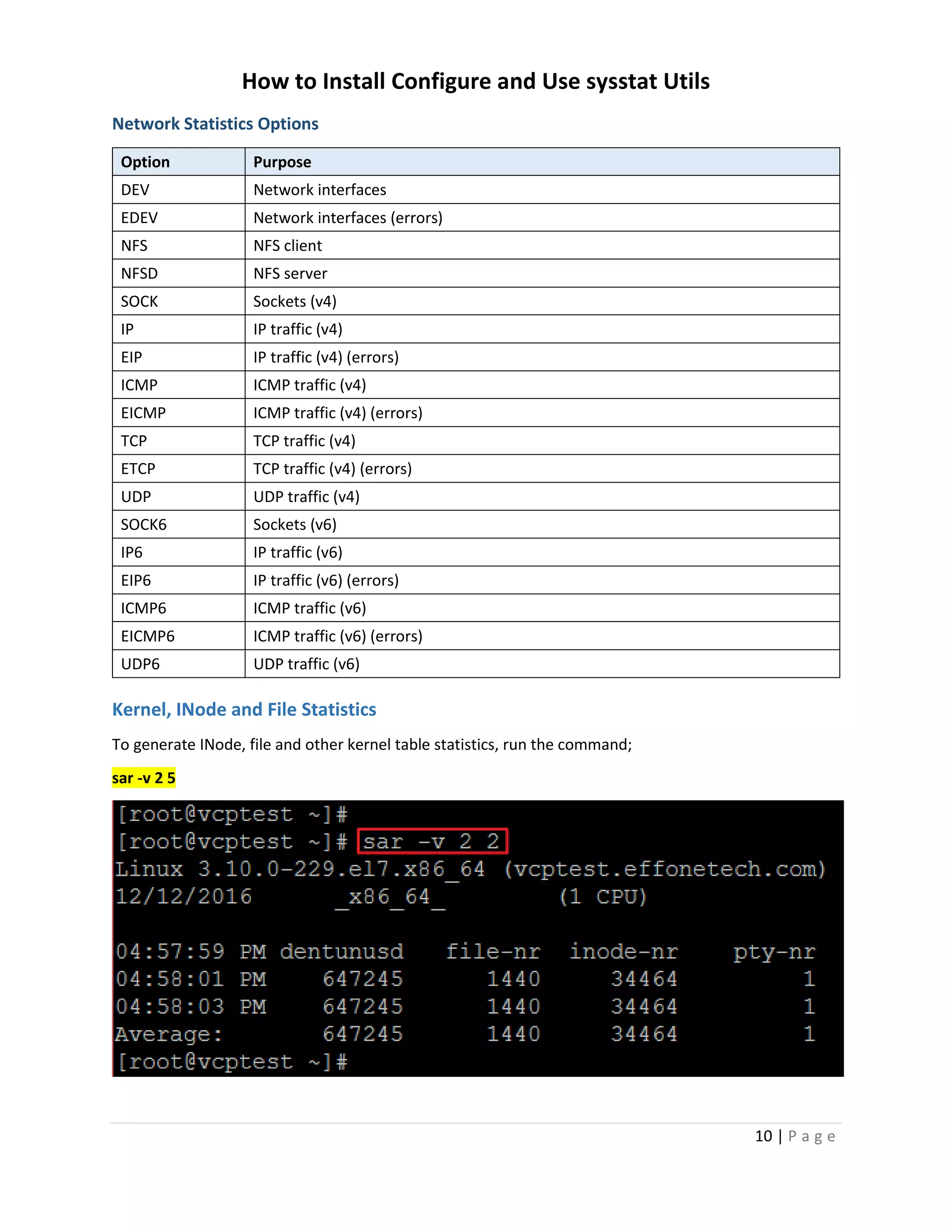 How to Install Configure and Use sysstat Utils
10 | P a g e
Network Statistics Options
Option Purpose
DEV Network interfaces
EDEV Network interfaces (errors)
NFS NFS client
NFSD NFS server
SOCK Sockets (v4)
IP IP traffic (v4)
EIP IP traffic (v4) (errors)
ICMP ICMP traffic (v4)
EICMP ICMP traffic (v4) (errors)
TCP TCP traffic (v4)
ETCP TCP traffic (v4) (errors)
UDP UDP traffic (v4)
SOCK6 Sockets (v6)
IP6 IP traffic (v6)
EIP6 IP traffic (v6) (errors)
ICMP6 ICMP traffic (v6)
EICMP6 ICMP traffic (v6) (errors)
UDP6 UDP traffic (v6)
Kernel, INode and File Statistics
To generate INode, file and other kernel table statistics, run the command;
sar -v 2 5
 