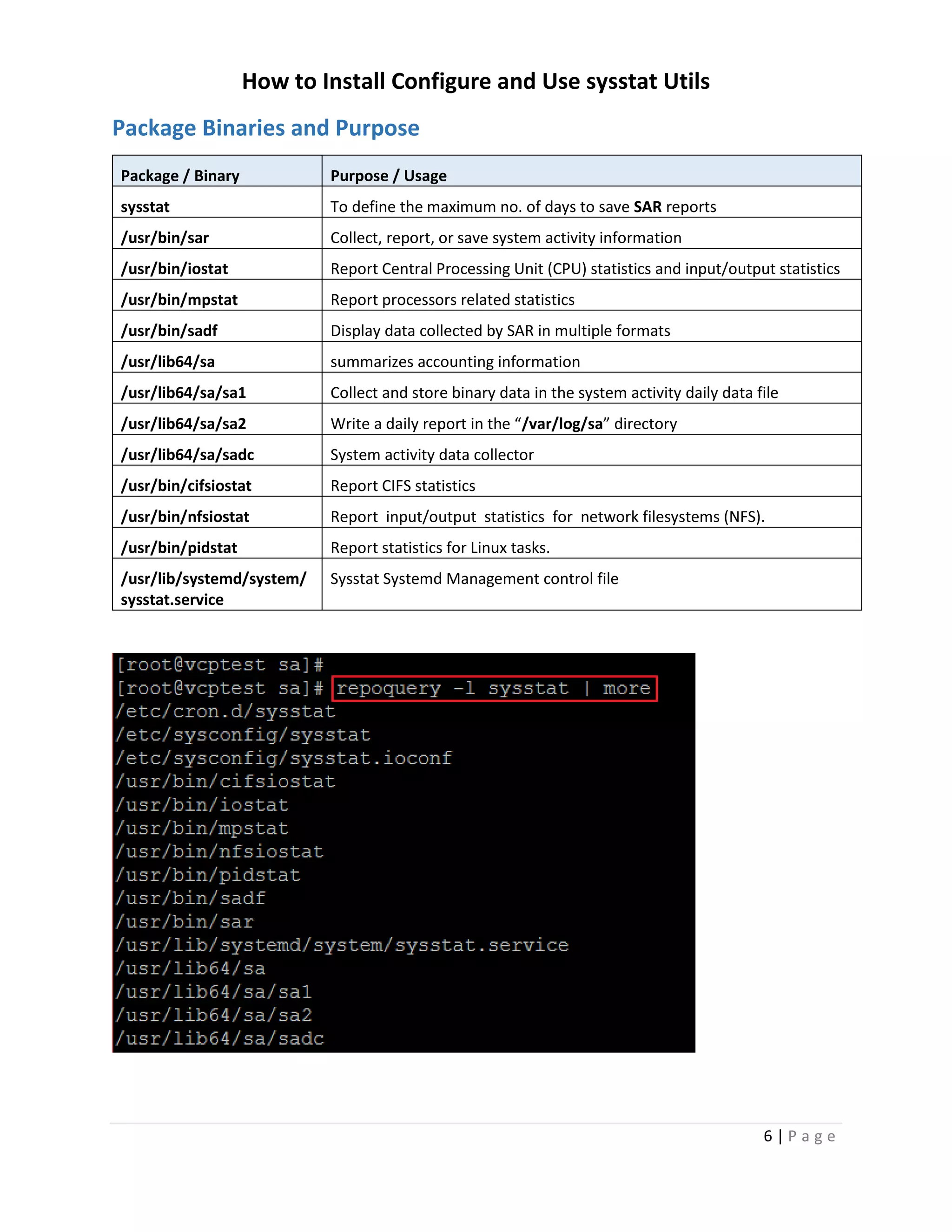 How to Install Configure and Use sysstat Utils
6 | P a g e
Package Binaries and Purpose
Package / Binary Purpose / Usage
sysstat To define the maximum no. of days to save SAR reports
/usr/bin/sar Collect, report, or save system activity information
/usr/bin/iostat Report Central Processing Unit (CPU) statistics and input/output statistics
/usr/bin/mpstat Report processors related statistics
/usr/bin/sadf Display data collected by SAR in multiple formats
/usr/lib64/sa summarizes accounting information
/usr/lib64/sa/sa1 Collect and store binary data in the system activity daily data file
/usr/lib64/sa/sa2 Write a daily report in the “/var/log/sa” directory
/usr/lib64/sa/sadc System activity data collector
/usr/bin/cifsiostat Report CIFS statistics
/usr/bin/nfsiostat Report input/output statistics for network filesystems (NFS).
/usr/bin/pidstat Report statistics for Linux tasks.
/usr/lib/systemd/system/
sysstat.service
Sysstat Systemd Management control file
 