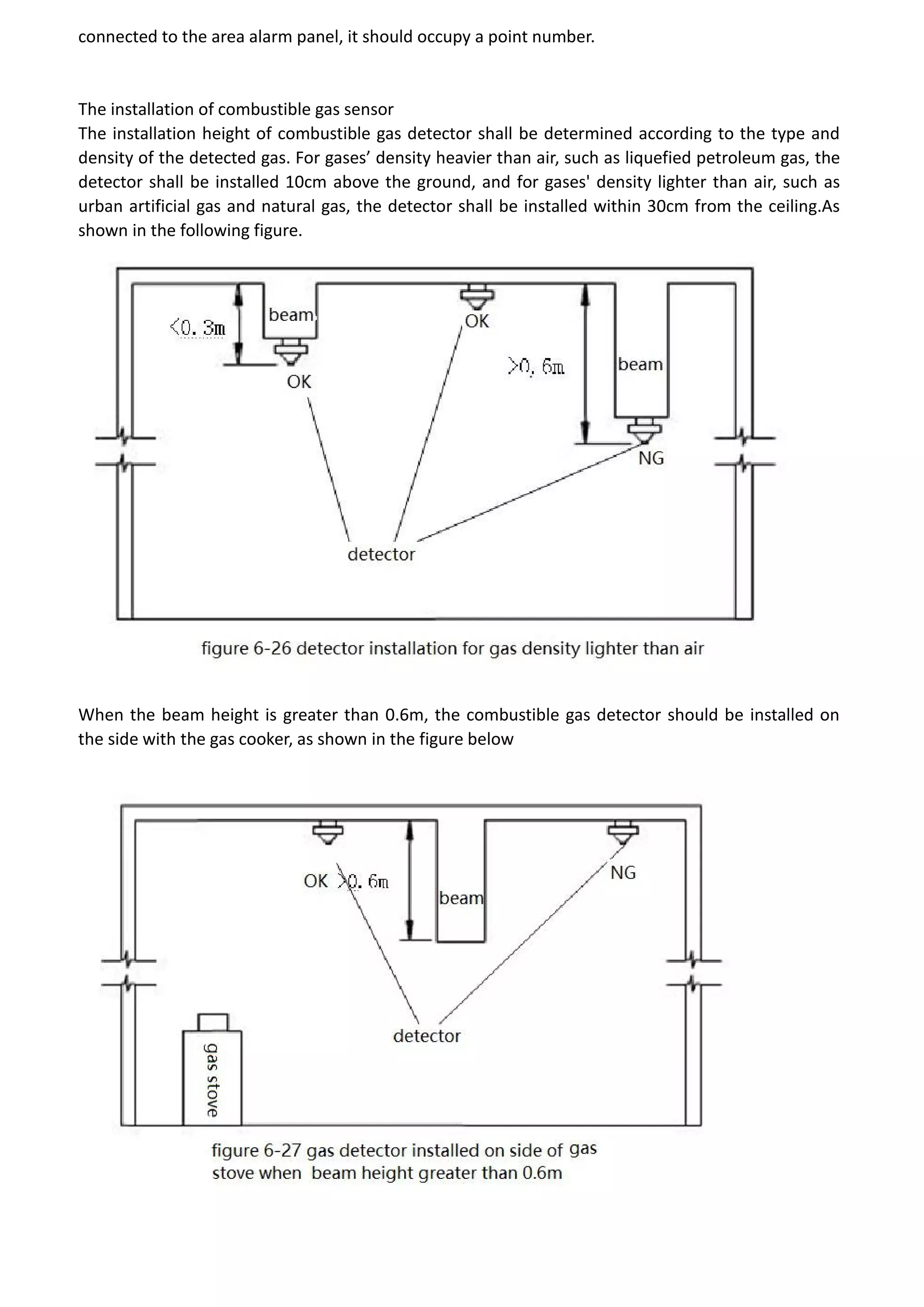 connected to the area alarm panel, it should occupy a point number.
The installation of combustible gas sensor
The installation height of combustible gas detector shall be determined according to the type and
density of the detected gas. For gases’ density heavier than air, such as liquefied petroleum gas, the
detector shall be installed 10cm above the ground, and for gases' density lighter than air, such as
urban artificial gas and natural gas, the detector shall be installed within 30cm from the ceiling.As
shown in the following figure.
When the beam height is greater than 0.6m, the combustible gas detector should be installed on
the side with the gas cooker, as shown in the figure below
 