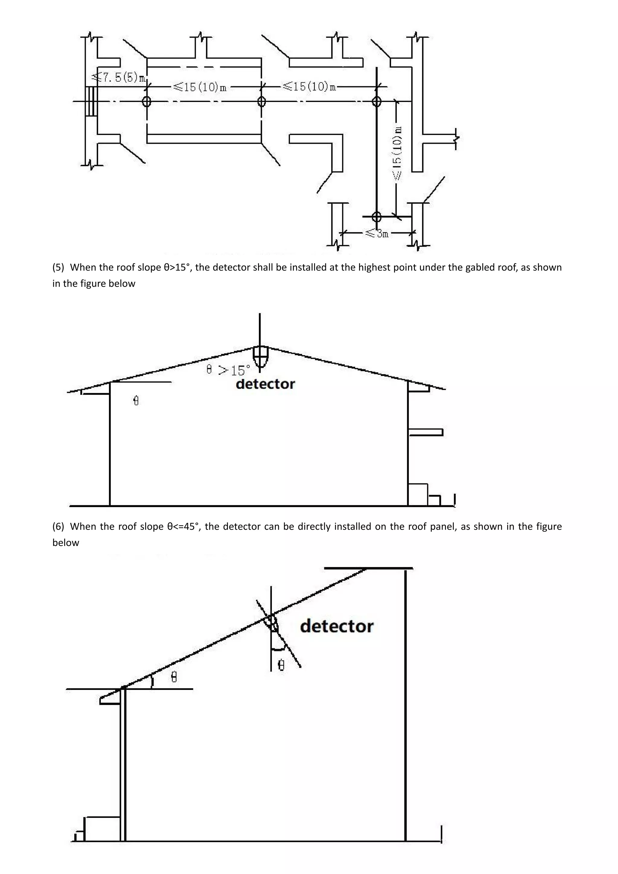 (5) When the roof slope θ>15°, the detector shall be installed at the highest point under the gabled roof, as shown
in the figure below
(6) When the roof slope θ<=45°, the detector can be directly installed on the roof panel, as shown in the figure
below
 