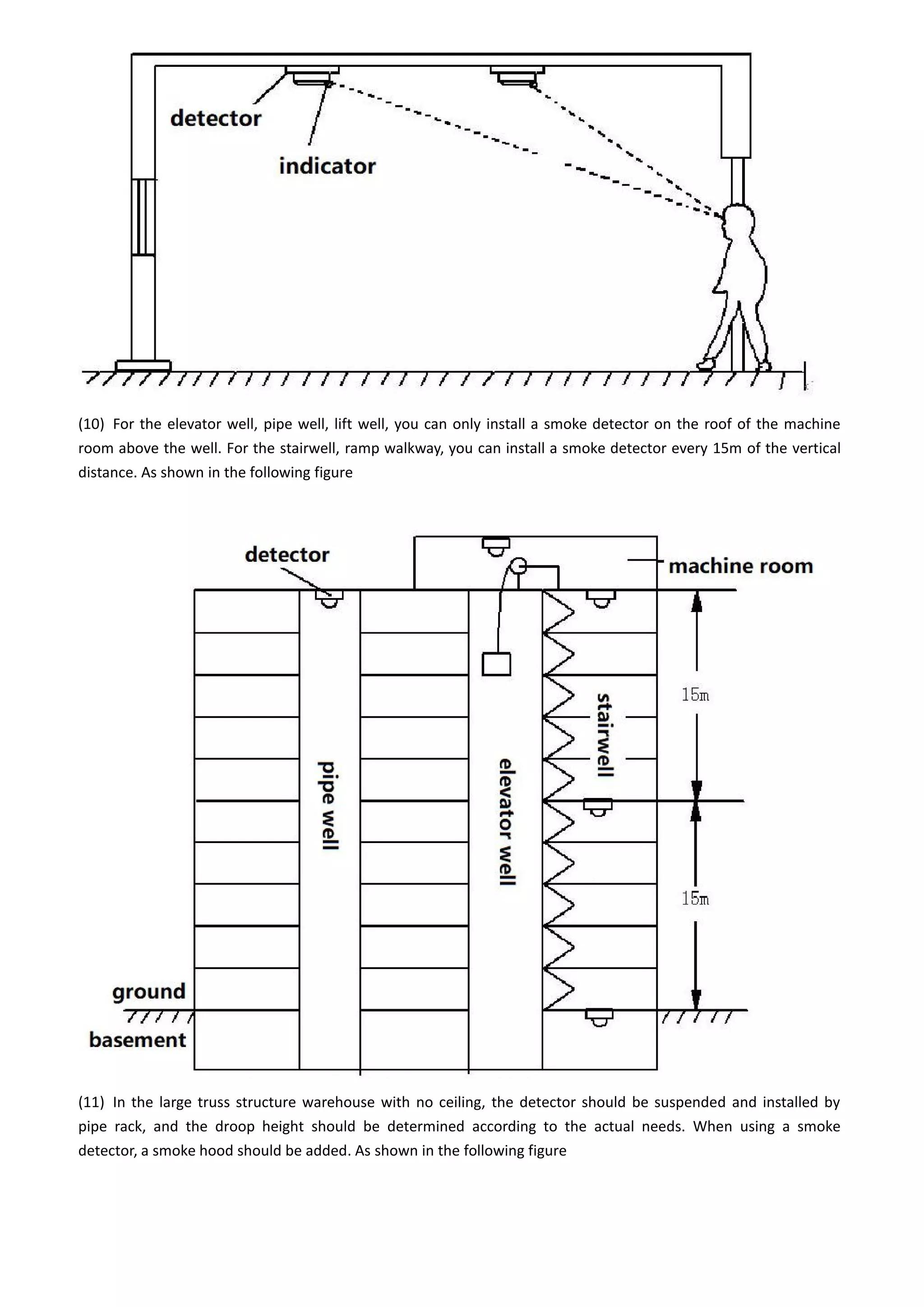(10) For the elevator well, pipe well, lift well, you can only install a smoke detector on the roof of the machine
room above the well. For the stairwell, ramp walkway, you can install a smoke detector every 15m of the vertical
distance. As shown in the following figure
(11) In the large truss structure warehouse with no ceiling, the detector should be suspended and installed by
pipe rack, and the droop height should be determined according to the actual needs. When using a smoke
detector, a smoke hood should be added. As shown in the following figure
 