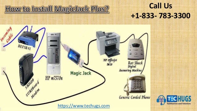 Call Us
+1-833- 783-3300
https://www.techugs.com
 