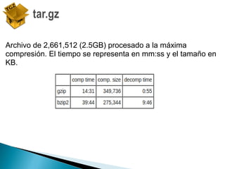 Archivo de 2,661,512 (2.5GB) procesado a la máxima
compresión. El tiempo se representa en mm:ss y el tamaño en
KB.
 
