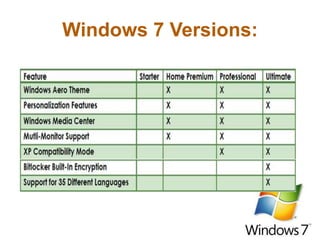 Windows 7 Versions:
 