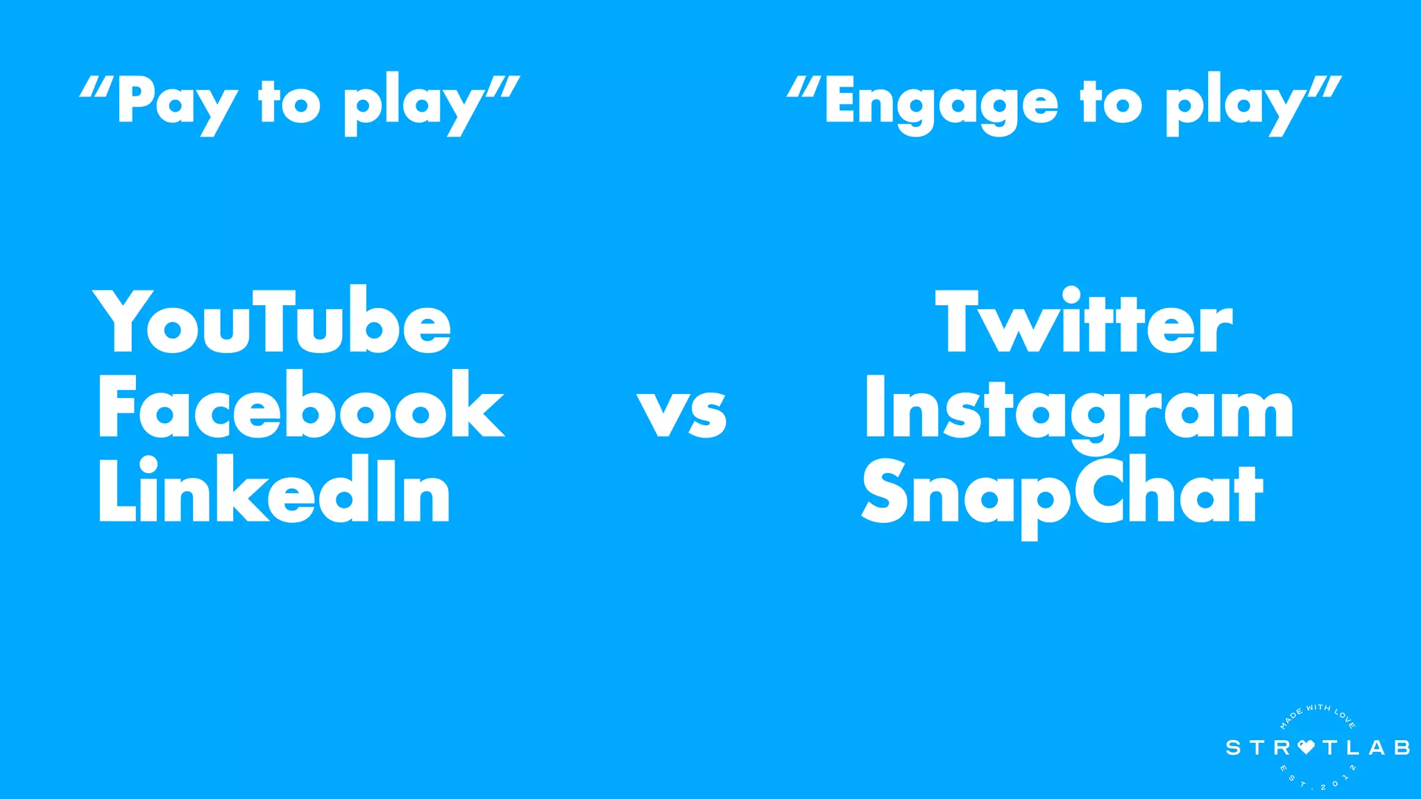 YouTube Twitter
Facebook vs Instagram
LinkedIn SnapChat
“Pay to play” “Engage to play”