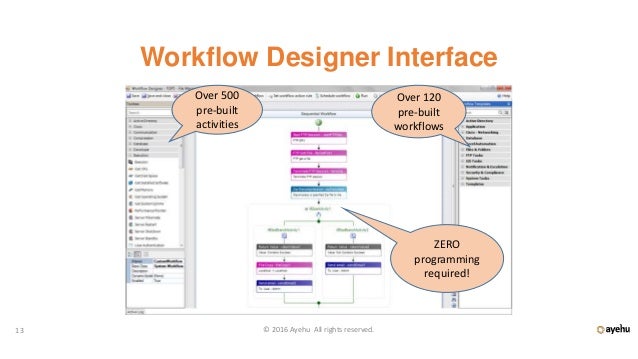 web services workflow how to integrate web services with servicenow in web services workflow how to integrate web services with servicenow in