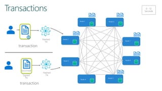 Node 1
Node 7
Node 4
Node 5
Node 2
Node 3
Node 0
Node 6
 