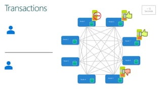 Node 1
Node 7
Node 4
Node 5
Node 2
Node 3
Node 0
Node 6
 