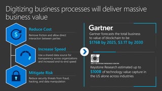 Keystone Research estimated up to
$100B of technology value capture in
the US alone across industries​
Gartner forecasts the total business
to value of blockchain to be
$176B by 2025, $3.1T by 2030
Digitizing business processes will deliver massive
business value
Reduce security threats from fraud,
hacking, and data manipulation
Mitigate Risk
Use a shared data source for
transparency across organizations
and increased end-to-end speed
Increase Speed
Remove friction and allow direct
interaction between parties
Reduce Cost
 