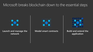 Microsoft breaks blockchain down to the essential steps
Launch and manage the
network
Model smart contracts Build and extend the
application
 