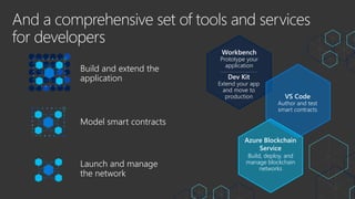 And a comprehensive set of tools and services
for developers
Launch and manage
the network
Build, deploy, and
manage blockchain
networks
Model smart contracts
VS Code
Author and test
smart contracts
Azure Blockchain
Service
Build and extend the
application Dev Kit
Extend your app
and move to
production
Workbench
Prototype your
application
 