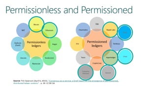 Corda
Chain
Enterprise
Ethereum Quorum
P
 