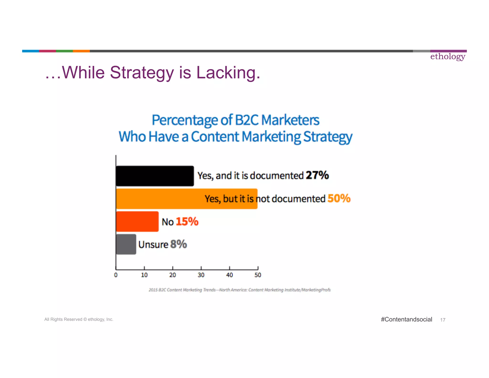 All Rights Reserved © ethology, Inc. 
ethology 
#Contentandsocial 17 
…While Strategy is Lacking. 
 