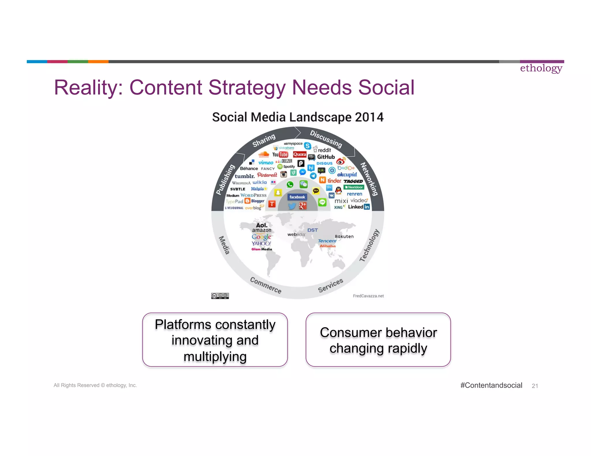 All Rights Reserved © ethology, Inc. 
ethology 
#Contentandsocial 21 
Reality: Content Strategy Needs Social 
Platforms constantly 
innovating and 
multiplying 
Consumer behavior 
changing rapidly 
 