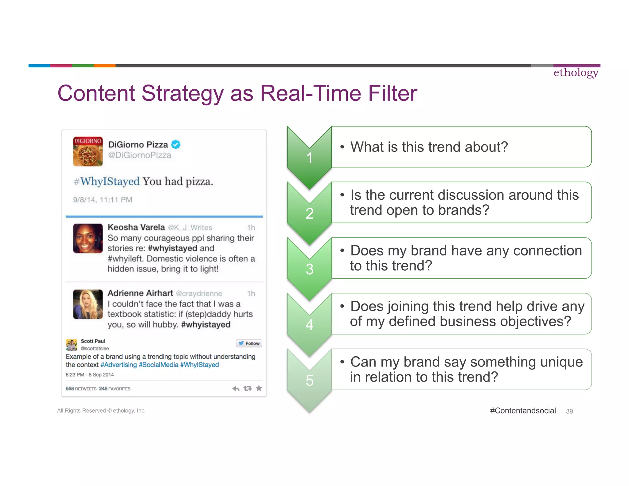 All Rights Reserved © ethology, Inc. 
ethology 
#Contentandsocial 39 
Content Strategy as Real-Time Filter 
1 
• What is this trend about? 
2 
• Is the current discussion around this 
trend open to brands? 
3 
• Does my brand have any connection 
to this trend? 
4 
• Does joining this trend help drive any 
of my defined business objectives? 
5 
• Can my brand say something unique 
in relation to this trend? 
 