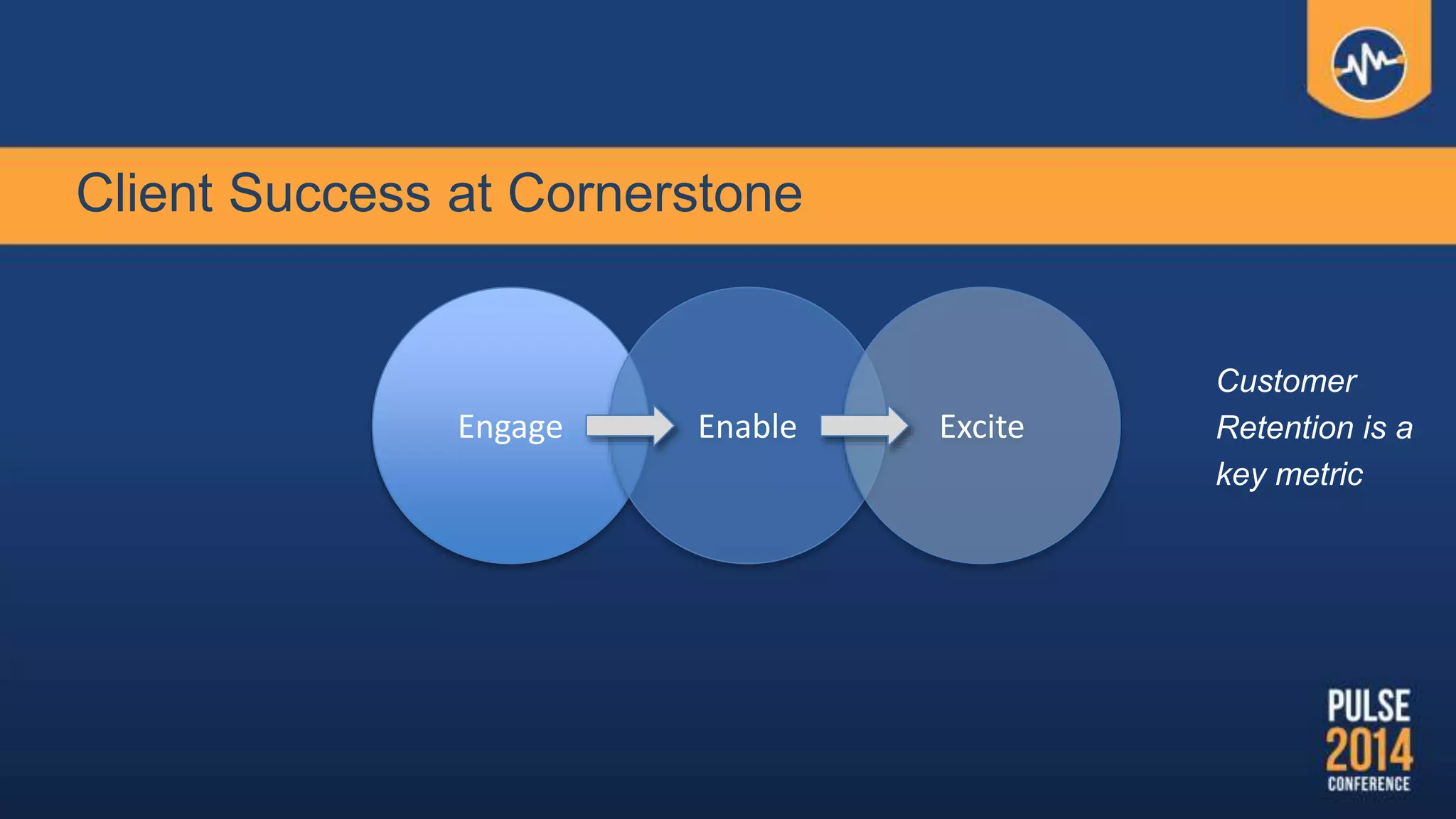 Client Success at Cornerstone
Customer
Retention is a
key metric
Engage Enable Excite
 