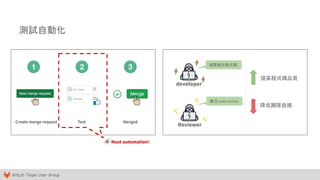 GitLab Taipei User Group
測試自動化
Create merge request Test Merged
developer
Reviewer
✨ 專注 code review
頻繁提交程式碼
提高程式碼品質
✨
✨
降低團隊負擔
👻 Must automation!
 