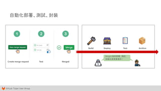 GitLab Taipei User Group
自動化部署、測試、封裝
Create merge request Test Merged
Build Deploy Test Archive
Merged 後的部署、測試、
封裝也是很重要的！
 