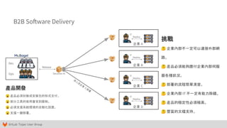 GitLab Taipei User Group
B2B Software Delivery
企業 B
企業 C
企業 D
Decanter AI
企業 A
IT
Deploy
IT
Deploy
IT
Deploy
Deploy
產品開發
😮 產品必須封裝成安裝包的形式交付。
😮 部分工具的使用會受到限制。
😮 必須支援系統環境的自動化設置。
😮 支援一鍵部署。
Release
派
人
至
企
業
D 部
署
Dev
Ops
挑戰
🤔 企業內部不一定可以連接外部網
路。
🤔 產品必須能夠應付企業內部伺服
器各種狀況。
🤔 部署的流程簡單清楚。
🤔 企業內部 IT 不一定有能力除錯。
🤔 產品的穩定性必須極高。
🤔 豐富的文檔支持。
IT
 