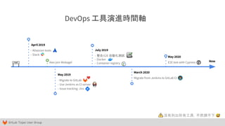 GitLab Taipei User Group
Now
DevOps 工具演進時間軸
April 2019
- Atlassian tools
- Slack
March 2020
Migrate from Jenkins to GitLab CI
May 2020
E2E test with Cypress
May 2019
- Migrate to GitLab
- Use Jenkins as CI server
- Issue tracking: Jira
July 2019
- 整合 E2E 自動化測試
- Docker
- Container registryAlex join Mobagel
沒有列出所有工具，不然擠不下 😅
 