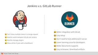 GitLab Taipei User Group
Jenkins v.s. GitLab Runner
😀 Better integration with GitLab
😀 Easy setup
😀 Don’t need to host additional CI server
😀 Lower learning curve for developers
😀 Better documents supports
😀 Easy to browse / download artifacts
😣 Can’t show multiple status in a merge request
😣 Need to switch between GitLab and Jenkins
😣 Need to manage plugins
😀 Show all the CI jobs with a dashboard
 