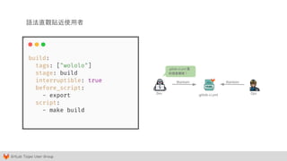 GitLab Taipei User Group
語法直觀貼近使用者
Maintain Maintain
.gitlab-ci.yml
.gitlab-ci.yml 真
的很直觀呢！
Dev Ops
 