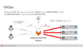 GitLab Taipei User Group
GitOps
Dev
Ops
CI CD
Single Source of Truth Dev
QA
Staging
Docker push
GitLab CI
將 GitLab 作為唯一的 single source of truth，並透過 GitLab CI 部署至各種環境，Dev 和
Ops 團隊成員則是藉由 merge request 的方式提交操作申請。
code diﬀ
code diﬀ
merge request
merge request
系統的每一次變更都對應一條Git commit
code diﬀ
config
config
config
Dev 和 Ops 皆透過 merge
request 對系統操作
 