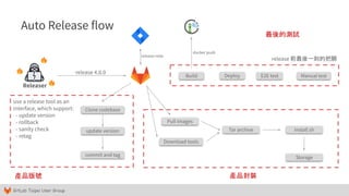 GitLab Taipei User Group
Auto Release flow
Releaser
release 4.8.0
Clone codebase
update version
commit and tag
Build Deploy
Pull images
E2E test Manual test
Download tools
Tar archive install.sh
Storage
use a release tool as an
interface, which support:
- update version
- rollback
- sanity check
- retag
release 前最後一刻的把關
產品版號 產品封裝
最後的測試
release note
docker push
 