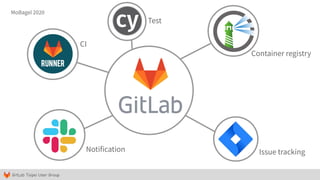 GitLab Taipei User Group
Notification Issue tracking
Container registry
Test
CI
MoBagel 2020
 