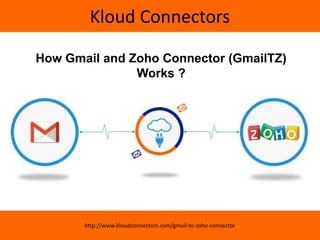 Kloud Connectors
http://www.kloudconnectors.com/gmail-to-zoho-connector
How Gmail and Zoho Connector (GmailTZ)
Works ?
 