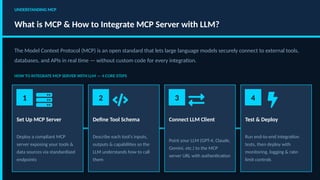 how to integrate mcp server with llm.pptx