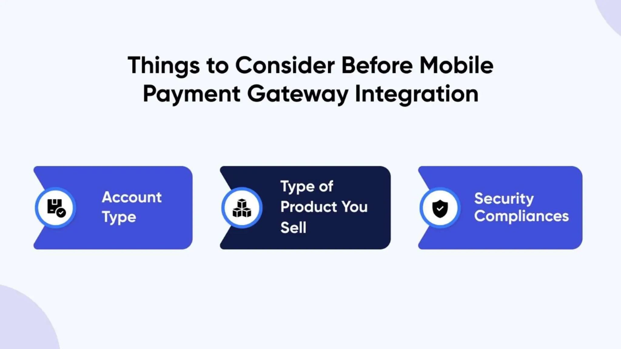 What is a Payment Gateway?