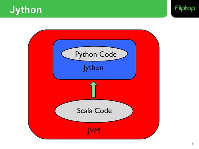 [PyCon 2014 APAC] How to integrate python into a scala stack to build ...