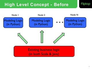 [PyCon 2014 APAC] How to integrate python into a scala stack to build ...