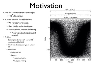 Motivation
• We will soon have the Gaia catalogue
• > 10
9
objects/stars
• Can we visualise and explore this?
• We want to ‘see’ the data
• Data checks (reduction issues)
• Science: trends, relations, clustering
• You are the (biological) neutral
network
• Problem
• Scatter plots do not work well for 10
9
rows/objects (like Gaia)
• Work with densities/averages in 1,2 and
3d
• Interactive?
• Zoom, pan etc
• Explore
• selections/queries
• Subspace ranking
 