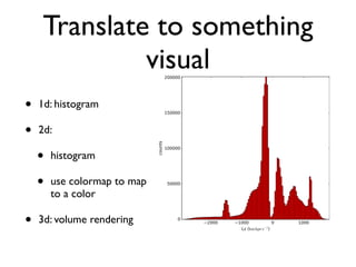 Translate to something
visual
• 1d: histogram
• 2d:
• histogram
• use colormap to map
to a color
• 3d: volume rendering
 