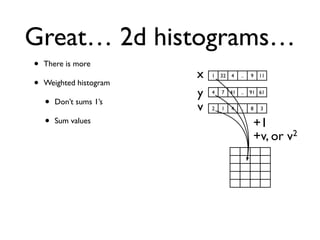 Great… 2d histograms…
• There is more
• Weighted histogram
• Don’t sums 1’s
• Sum values
1 32 4 .. 9 11x
4 7 41 .. 91 61
y
+1
2 1 4 .. 8 3v
+v, or v2
 