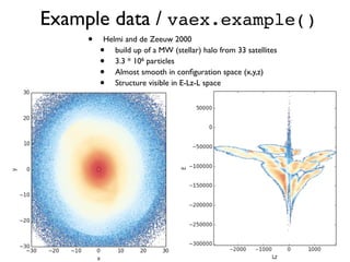 Example data / vaex.example()
• Helmi and de Zeeuw 2000
• build up of a MW (stellar) halo from 33 satellites
• 3.3 * 106 particles
• Almost smooth in conﬁguration space (x,y,z)
• Structure visible in E-Lz-L space
 
