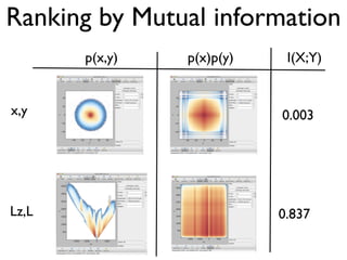 Ranking by Mutual information
p(x,y) p(x)p(y) I(X;Y)
0.003
0.837
x,y
Lz,L
 