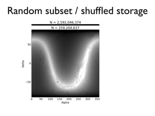 Random subset / shufﬂed storage
 