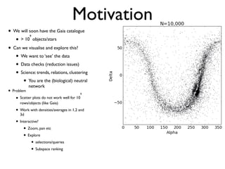 Motivation
• We will soon have the Gaia catalogue
• > 10
9
objects/stars
• Can we visualise and explore this?
• We want to ‘see’ the data
• Data checks (reduction issues)
• Science: trends, relations, clustering
• You are the (biological) neutral
network
• Problem
• Scatter plots do not work well for 10
9
rows/objects (like Gaia)
• Work with densities/averages in 1,2 and
3d
• Interactive?
• Zoom, pan etc
• Explore
• selections/queries
• Subspace ranking
 
