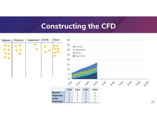 Interpreting Cumulative Flow Diagram Patterns | PDF